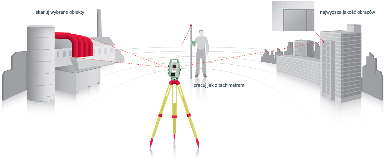 pomiary tradycyjne dalmierz PinPoint R2000 skanowanie 3D integracja z pomiarami GNSS