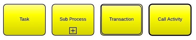 Elementy BPMN 10 http://www.bpmb.de/images/bpmn2_0_poster_pl.