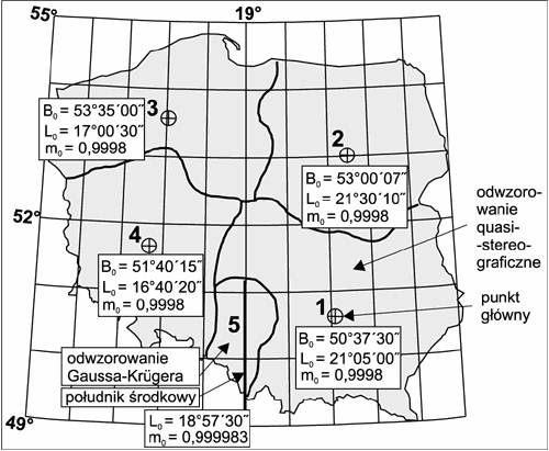 Mapy tradycyjne Mapa zasadnicza układy współrzędnych w Polsce 4 podstawowe układy: 1942 stary (jest jeszcze trochę takich map) 1965 najpopularniejszy (obowiązuje od 1969 r) w nim robiona mapa