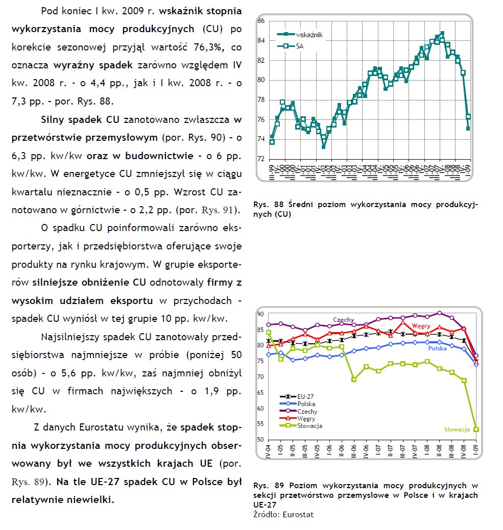 Elżbieta Tarnawska niż średnio w Unii Europejskiej. Ograniczenie mocy produkcyjnych widoczne jest doskonale sąsiadujących z Polską krajach (por. Rysunek i.