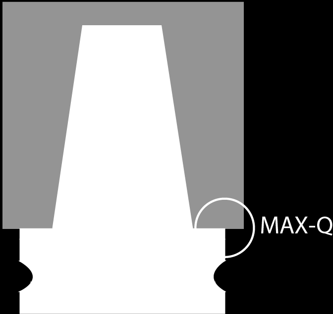 MAX & MAX-Q Seria MAX - dedykowana dla wrzecion z opcją podwójnego kontaktu, dotyczy oprawek ze stożkiem BT i SK.