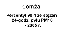 Zadania wynikające z przeprowadzonych analiz stanu zanieczyszczenia powietrza 15.9.