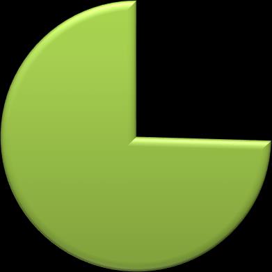 24,75% 0,71% Mieszkalnictwo Transport indywidualny Przemysł 74,54% Rysunek 16.