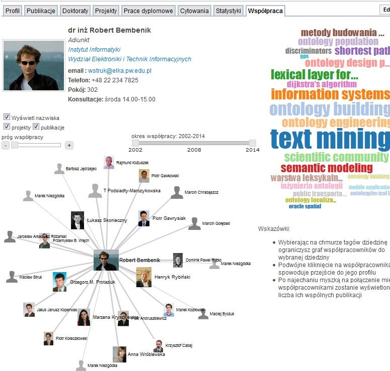 Profile naukowca i jednostki - współpraca W graficznym przedstawieniu współpracy z innymi
