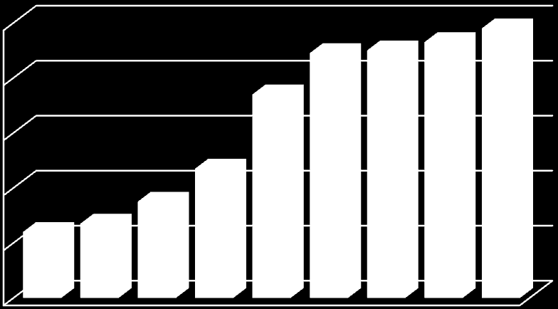 RATOWNICTWO MEDYCZNE 2 Przebieg procesu aneksowania umów na rok 2012 1. Nakłady na w latach 2004 2012 Poziom nakładów na w okresie od 2004r.