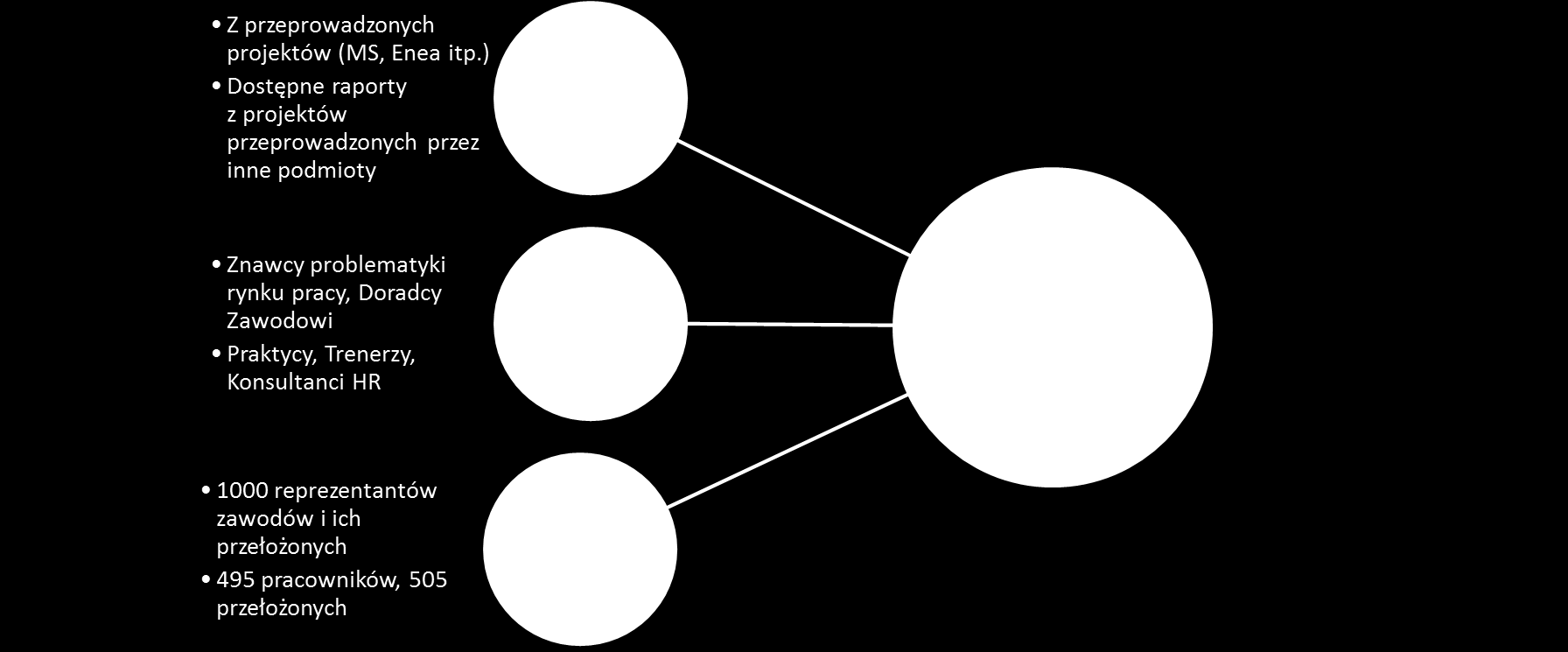 ETAP 1: Opracowanie