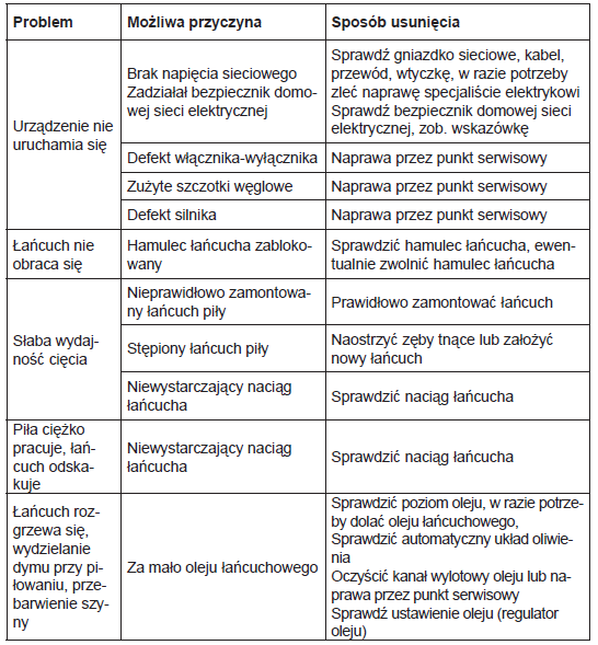 18 10. ROZWIĄZYWANIE PROBLEMÓW 11.