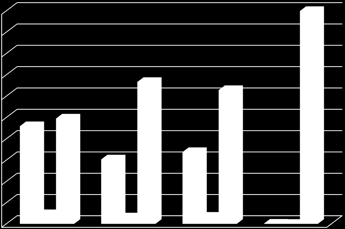 Udział procentowy składowych TEWI 100.00% 90.00% 80.00% GWP*L*n GWP*m*(1-α) β*n*e 70.00% 60.00% 50.00% 40.00% 30.00% 20.00% 10.00% 0.