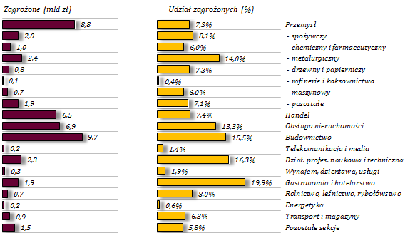 dokonał zmiany klasyfikacji niektórych ekspozycji kredytowych, co miało istotny wpływ na przyrost tych należności w skali całego sektora. Tabela 18.