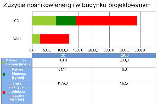 1 Analiza porównawcza systemów zaopatrzenia w energię dla CO i CWU. 1. Opis systemów zapotrzebowania w energię do analizy porównawczej Lp.