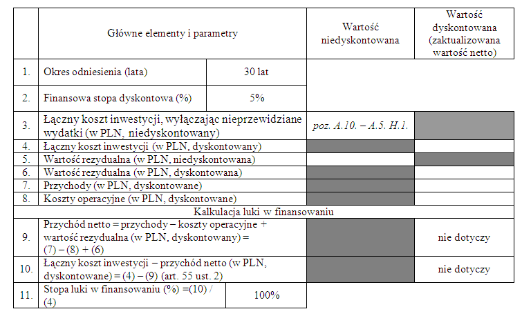 ANALIZA FINANSOWA E.1.2. GŁÓWNE PARAMETRY! 17 Poz.