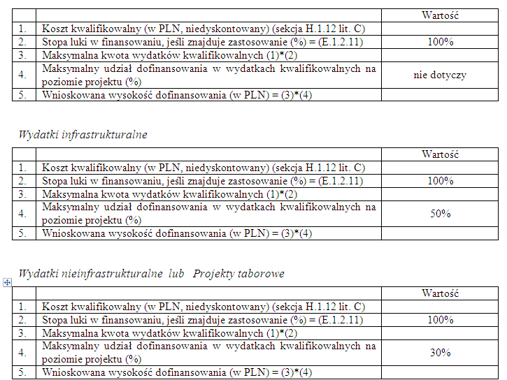 PLAN FINANSOWANIA H.2.1.