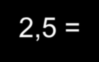 0,5 = 91% Es98/Ws98= 68% 2,5 = 52% (w zależności od wcześniejszych