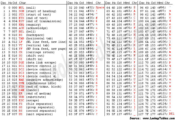 Kod ASCII