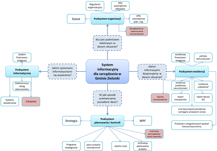 Mapa systemu
