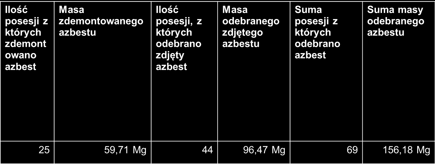 Program Szwajcarski 2011-2016 Stan