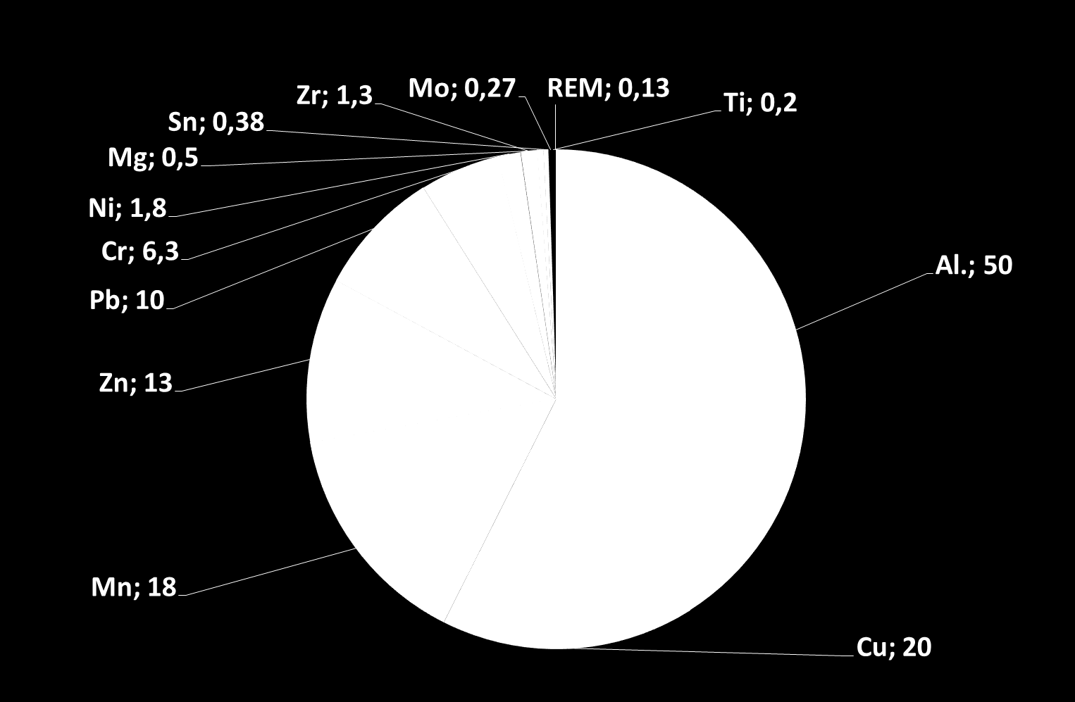 GLOBALNA PRODUKCJA METALI RUDY METALI (OBOK SURWCÓW ENERGETYCZNYCH) SĄ PODSTAWOWYM ŹRÓDŁEM ENERGII NA ŚWIECIE RUDY METALI - 19% CAŁKOWITEGO WYDOBYCIA KOPALIN ENERGETYCZNYCH