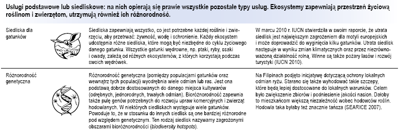 Usługi podstawowe lub siedliskowe Poradnik TEEB dla miast: usługi ekosystemów w