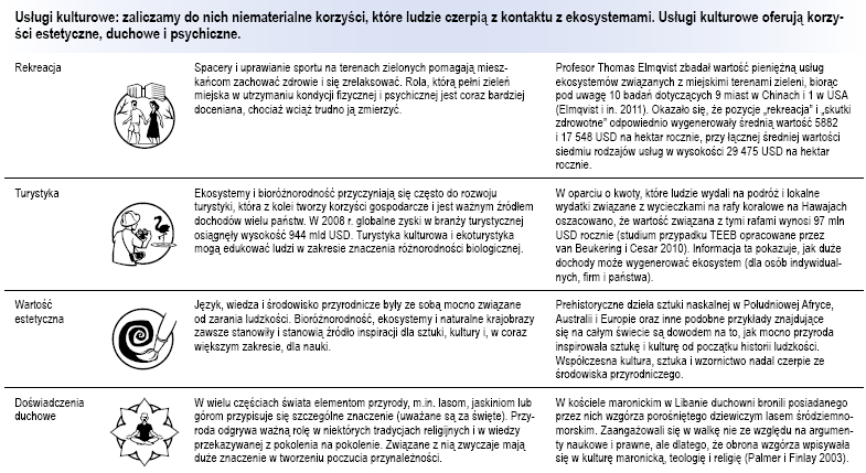 Usługi kulturowe Poradnik TEEB dla miast: usługi ekosystemów w