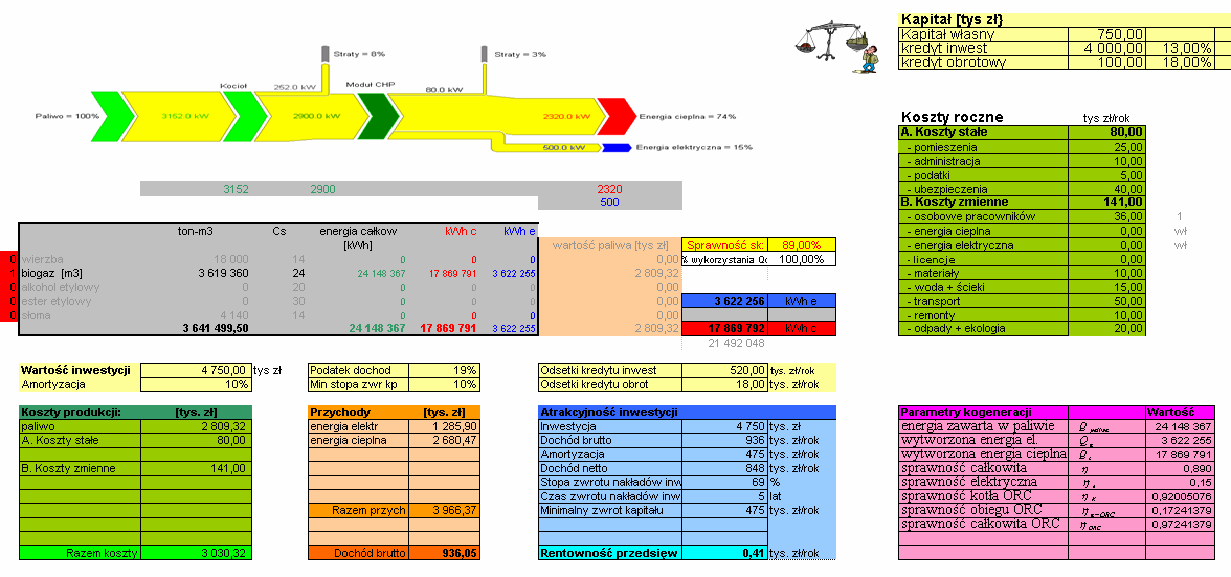Szkieletowy Model Kompleksu Agroenergetycznego