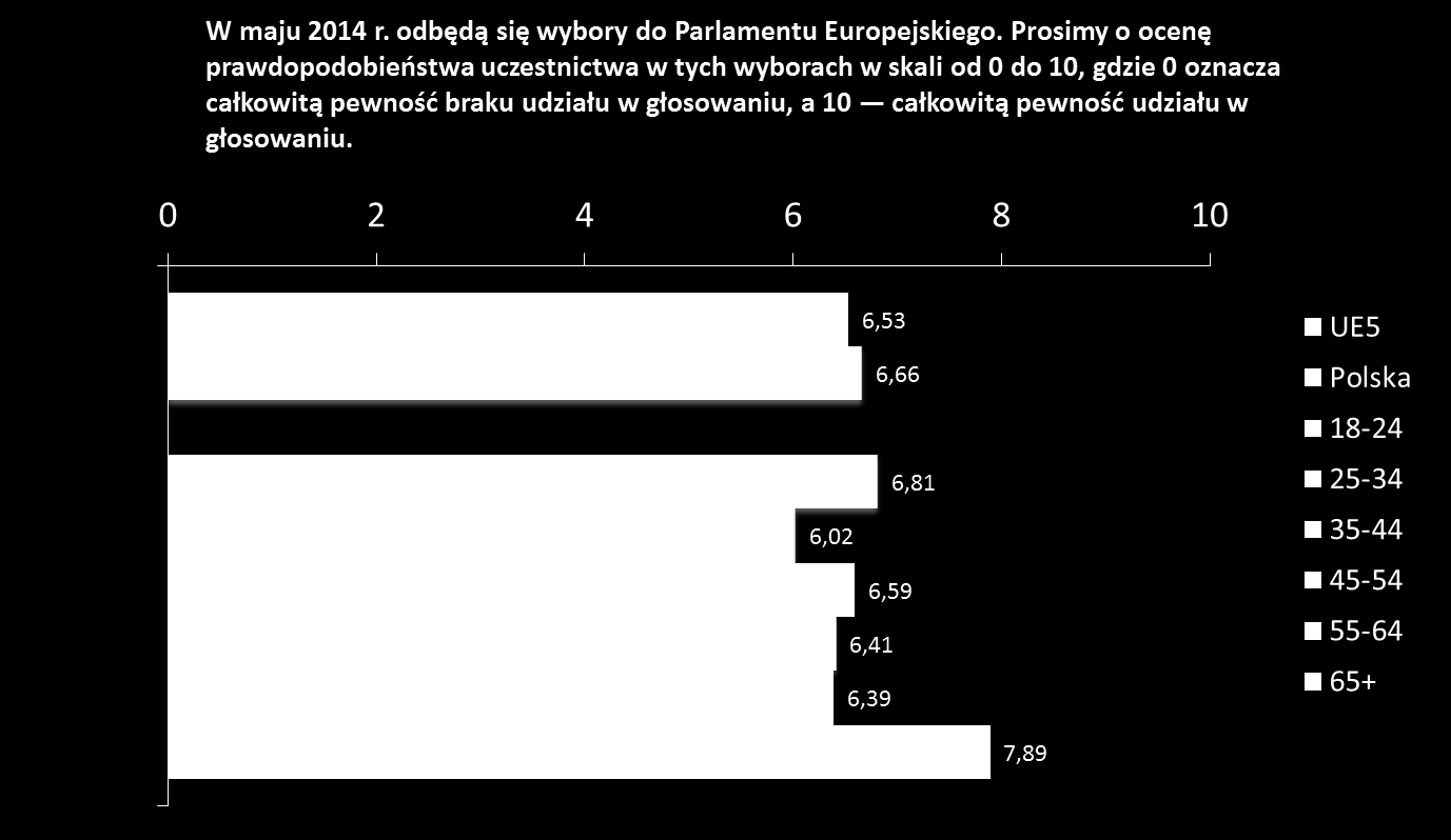 Summary Wnioski ogólne Opinie o UE Ograniczenie palenia Germany Polacy chcą głosowad