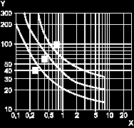 X Current in A Y Voltage in V 1 L/R = 20 ms 2 L/R