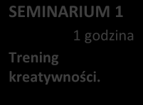 SZKOŁA COACHÓW DRUGIEGO STOPNIA - PROGRAM /SCHEMAT/ SZKOŁA COACHÓW DRUGIEGO STOPNIA SESJE SZKOLENIOWE /48 godzin/ SEMINARIA COACHINGOWE /3 godziny/ E-LEARNING /2 godziny/ BONUS ZJAZD 1 sobota -