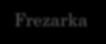 skrawaniem powierzchni płaskich i