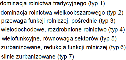 Obszar badań 1. 2.