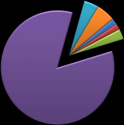 2% obyczajność publiczna 2% przeciwko mieniu