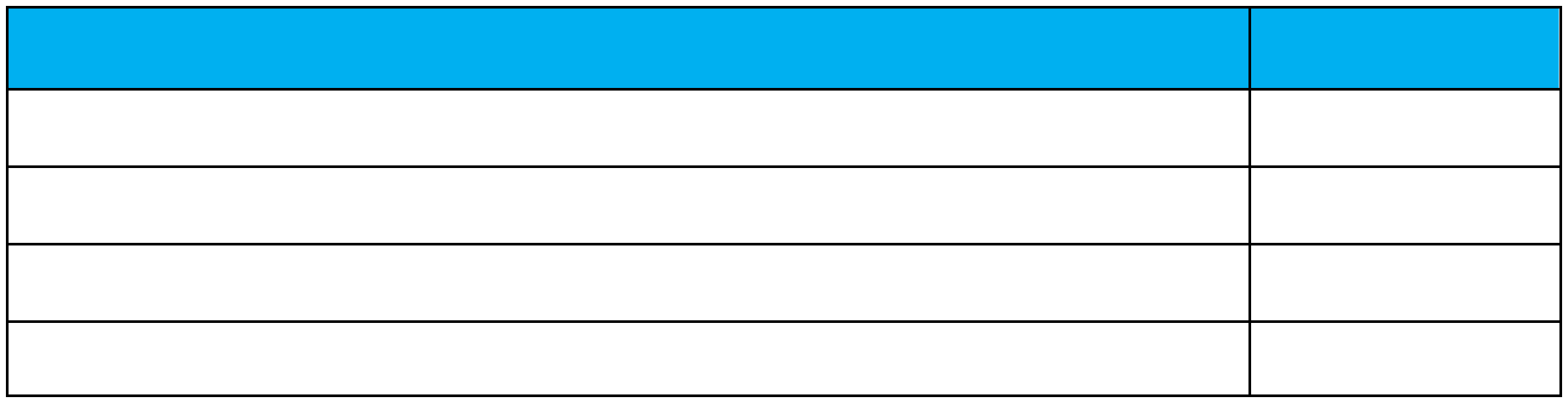 WARNING LAL-SRW3 Product Specifications 2 Charakterystyka produktu 2.