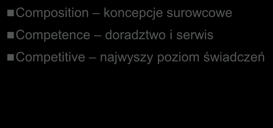 koncepcje surowcowe Competence doradztwo