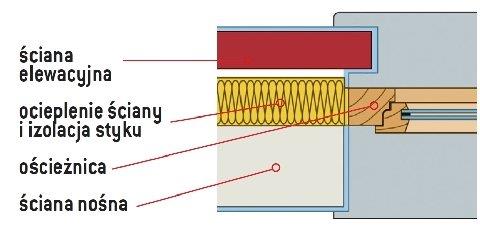 Ściana :