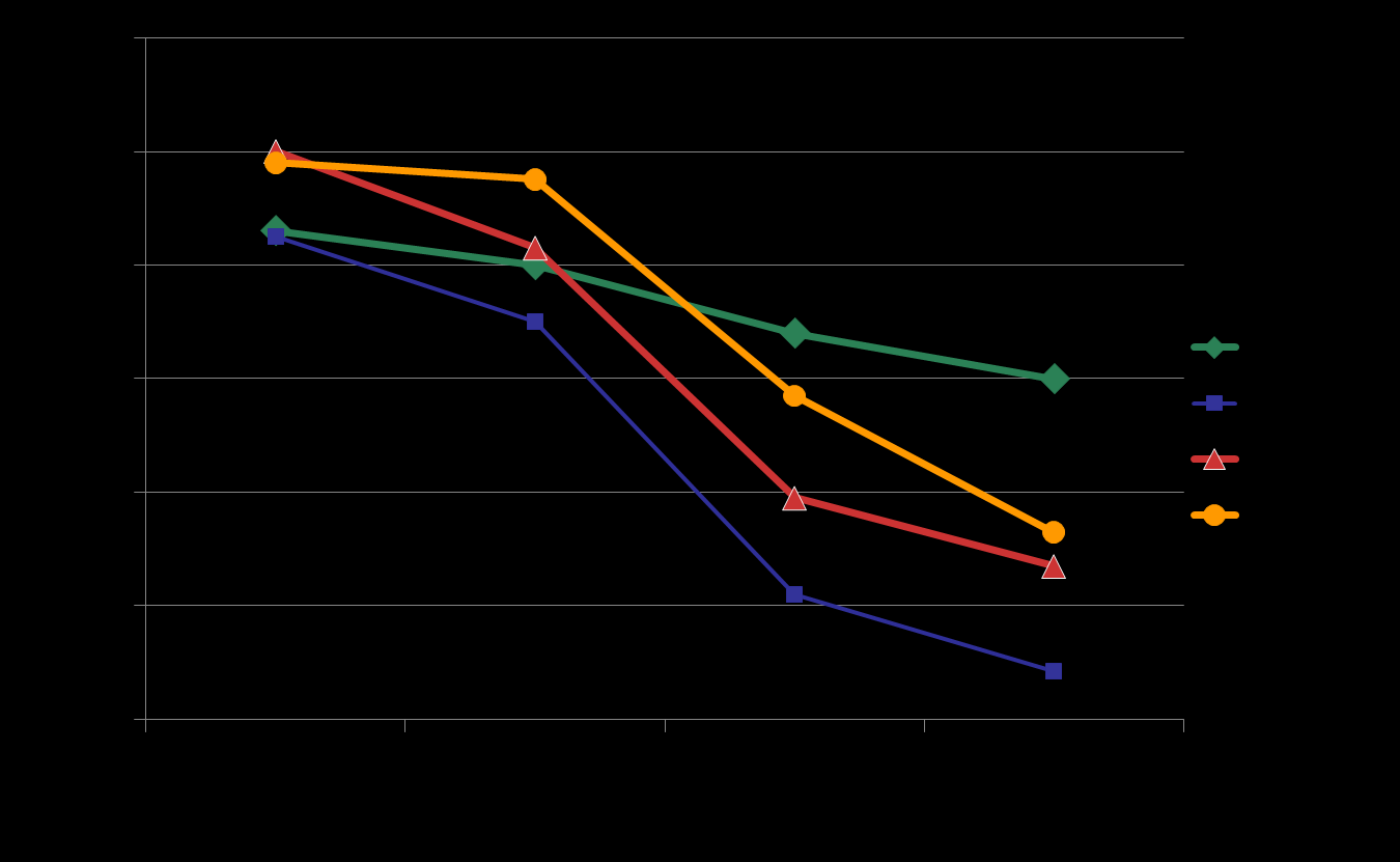 % zawartość w stosunku