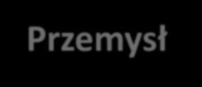 Zastosowanie obudów z certyfikatem ATEX Szeroki zakres zastosowań Obudów ATEX: Przemysł stoczniowy Przemysł petrochemiczny