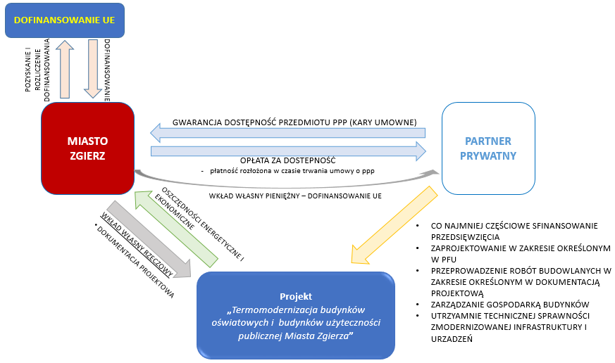 SCHEMAT OPTYMALNEGO PRAWNEGO