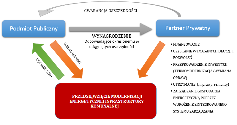 SCHEMAT REALIZACJI PROJEKTU