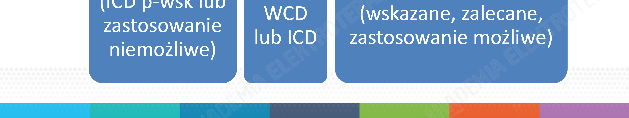 Potencjalne kliniczne zastosowanie WCD: WCD ICD WCD (ICD p-wsk lub