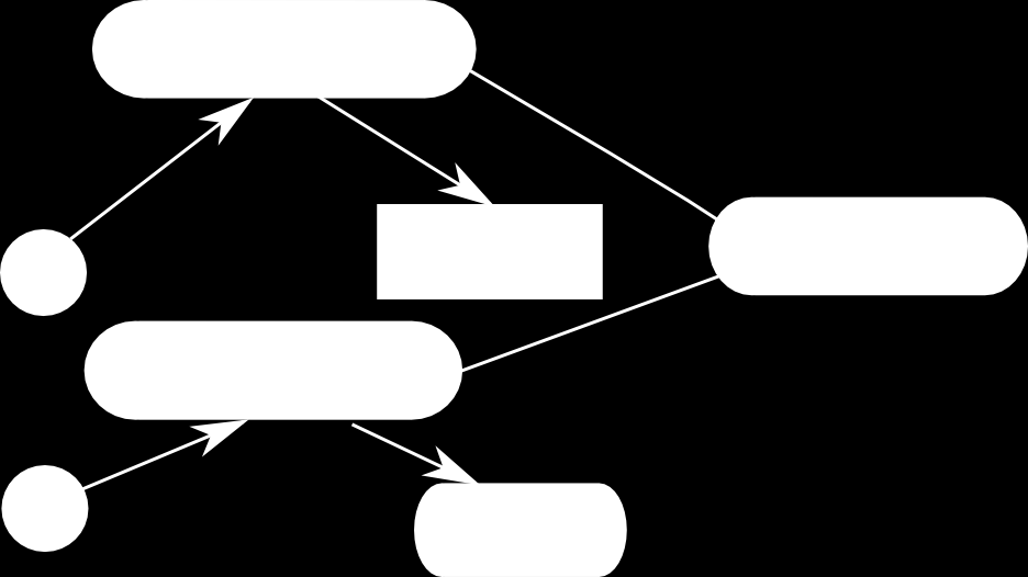Rys. 3.4. Przykładowe symbole reprezentujące klasę anonimową (a), intersekcję (b), kardynalność typu max i min (c), relację sameass (d) oraz relację alldifferent (e) Rys. 3.5.