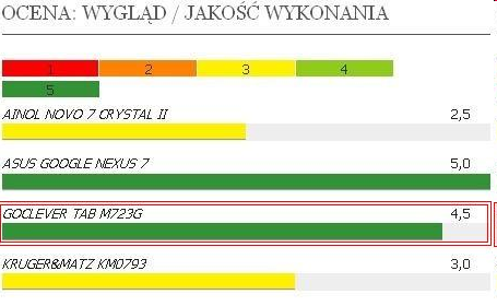 Test GOCLEVER M723G Tabletmaniak.