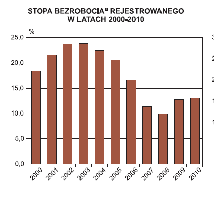 WOJEWÓDZTWO DOLNOŚLĄSKIE.