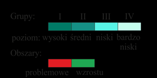 POWIATY WEDŁUG WARTOŚCI MIERNIKA CZĄSTKOWEGO W ASPEKCIE EFEKTYWNOŚĆ SYSTEMU POŚREDNICTWA PRACY I AKTYWIZACJI ZAWODOWEJ Za obszar problemowy w aspekcie efektywność systemu pośrednictwa pracy i