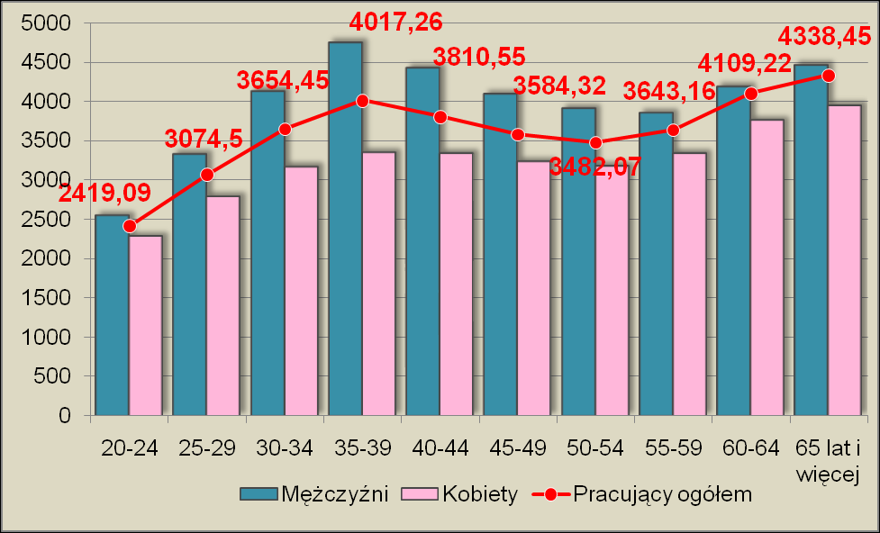 WOJEWÓDZTWO DOLNOŚLĄSKIE.