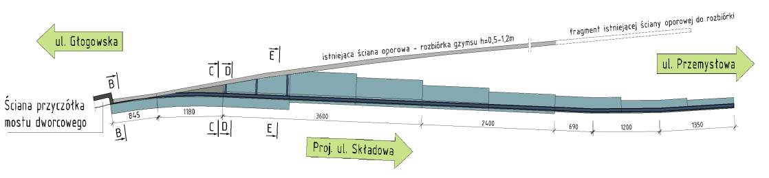 częściowo istniejący mur oporowy. Na odcinku ~113m istniejąca ściana oporowa została zachowana, a skuciu uległa jedynie jej górna część do głębokości ~0,5-1,2m poniżej projektowanego terenu.
