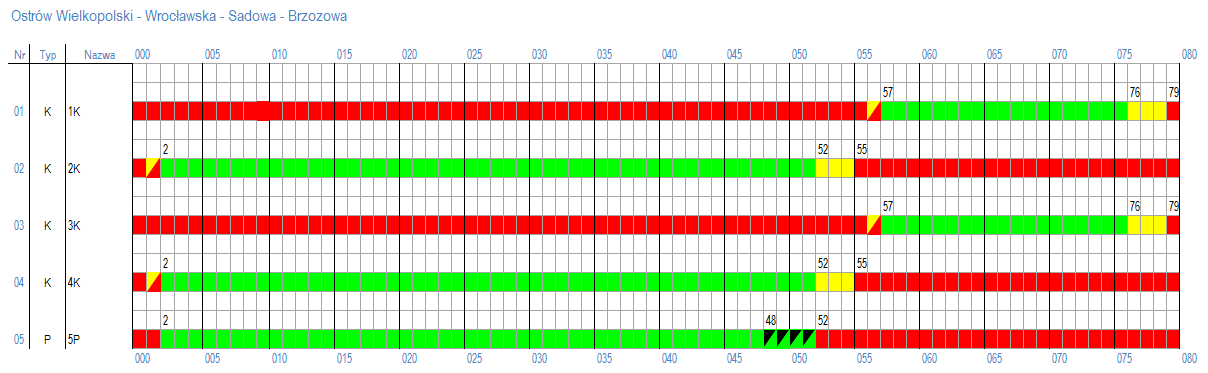 Program nr 3 awaryjny cykl 75s Program nr 4 awaryjny cykl 80s Projekt