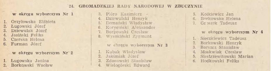 WRN Warszawa, 1954, nr 12, poz. 72-174. 221 Dz. Urz.