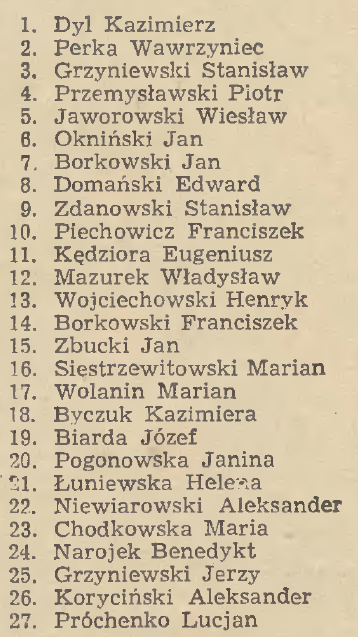 GROMADA ZBUCZYN Kadencja 1954-1957 220 Kadencja 1958-1961