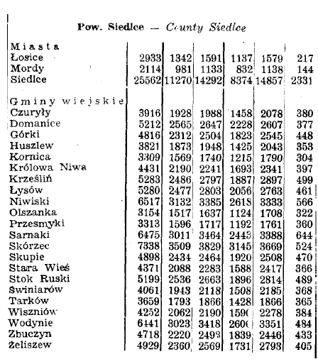 i podwójciego podlegał zatwierdzeniu przez starostę 143. Kompetencje zarządów były takie same jak przed wojną, ale z czasem zaczęto pomniejszać ich rolę.
