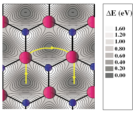 Ga (000) pokytej I Eega baey a skok atomu : - powezcha czysta.