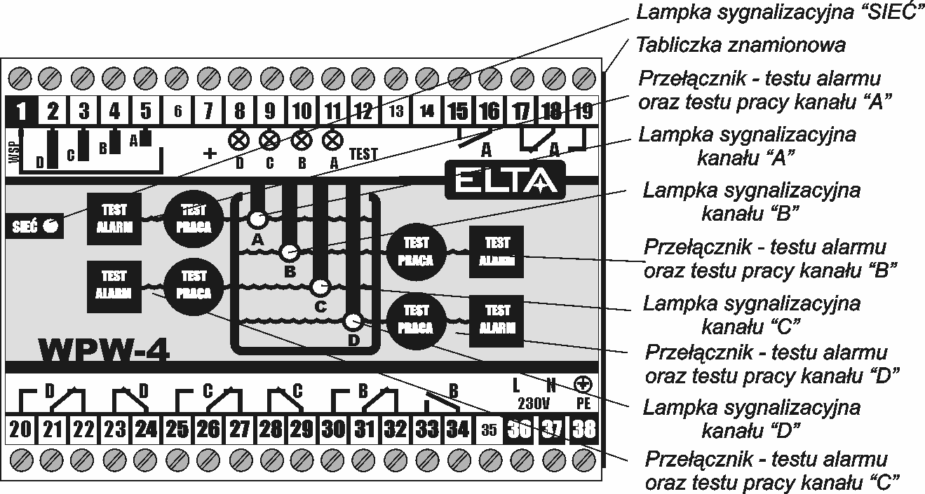 WPW-4 - INSTRUKCJA INSTALACJI I OBSŁUGI 3 1.